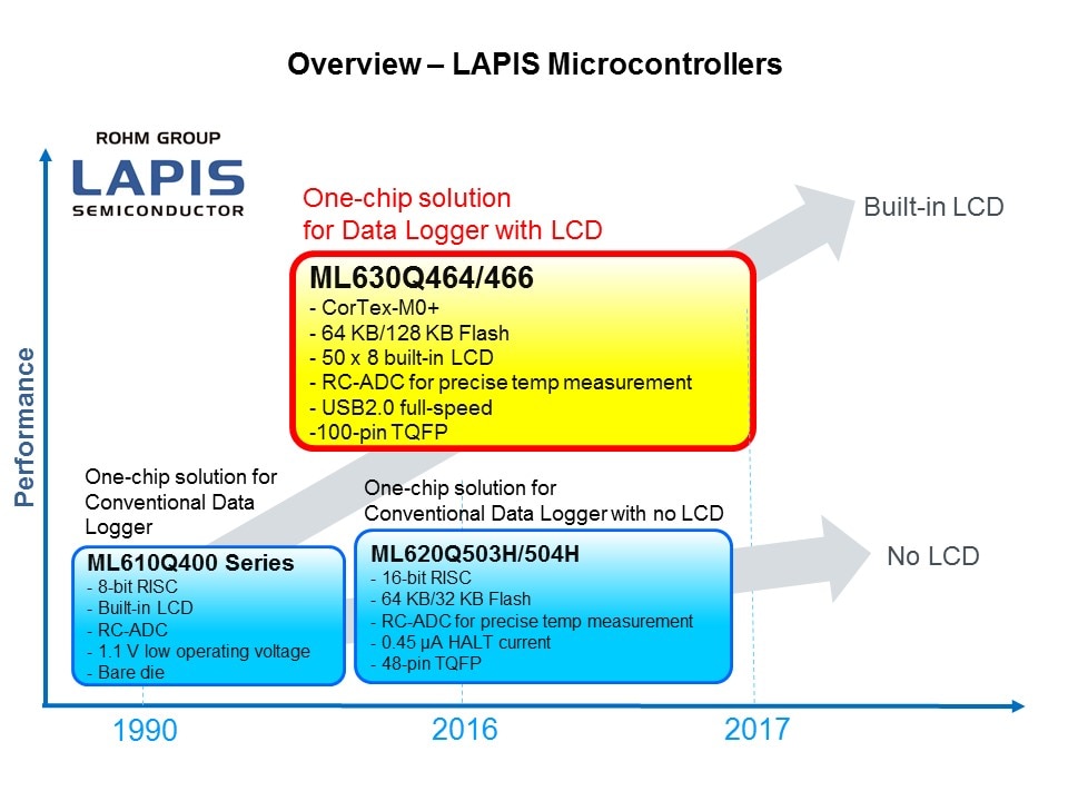 lapis micro