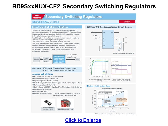 Image of ROHM Automotive DC/DC Regulators - BD9SxxNUX-CE2