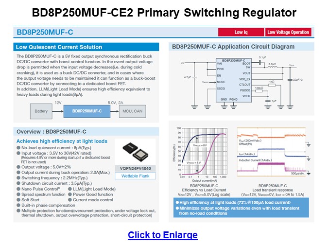 Image of ROHM Automotive DC/DC Regulators - BD8P250MUF-CE2