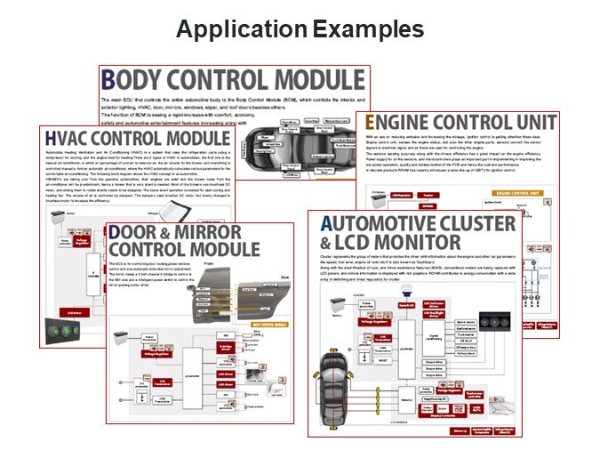 Application Examples