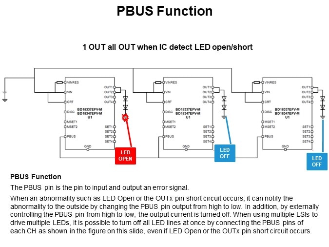 PBUS Function