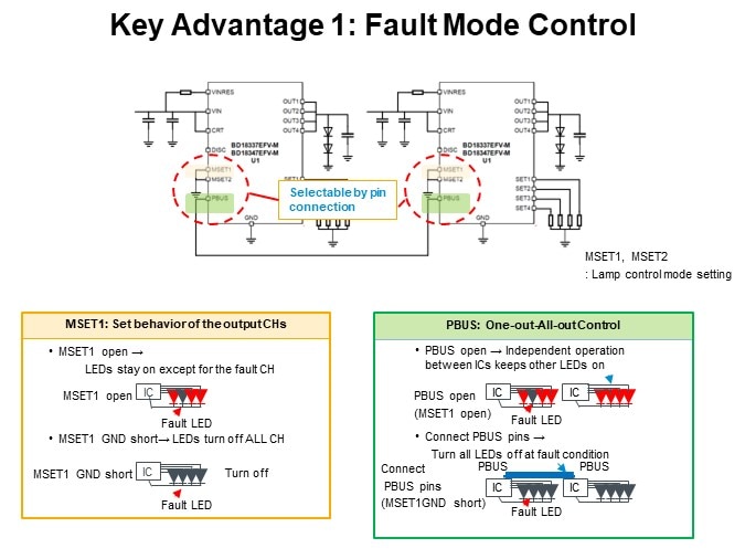 Key Advantage 1: Fault Mode Control