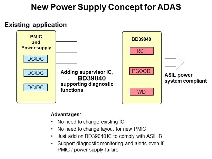 New Power Supply Concept for ADAS