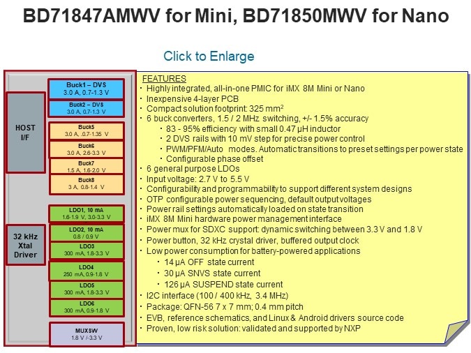 BD71847AMWV for Mini, BD71850MWV for Nano