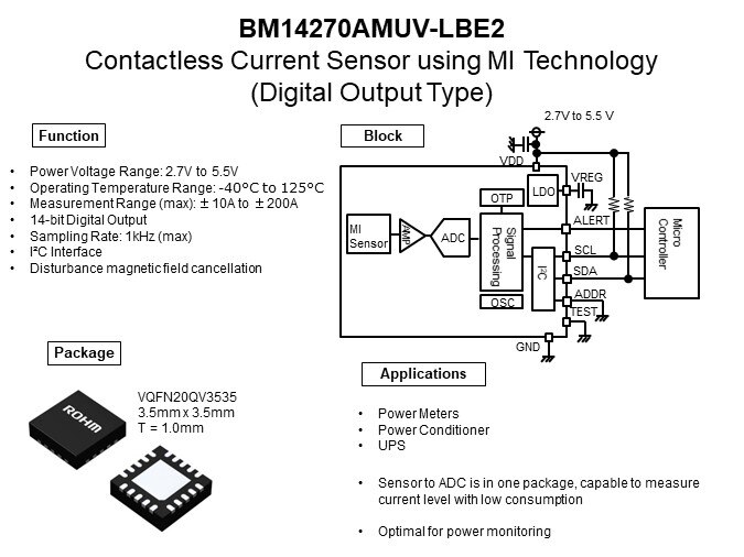 Image of ROHM Semiconductor Contactless Current Sensor - Slide7