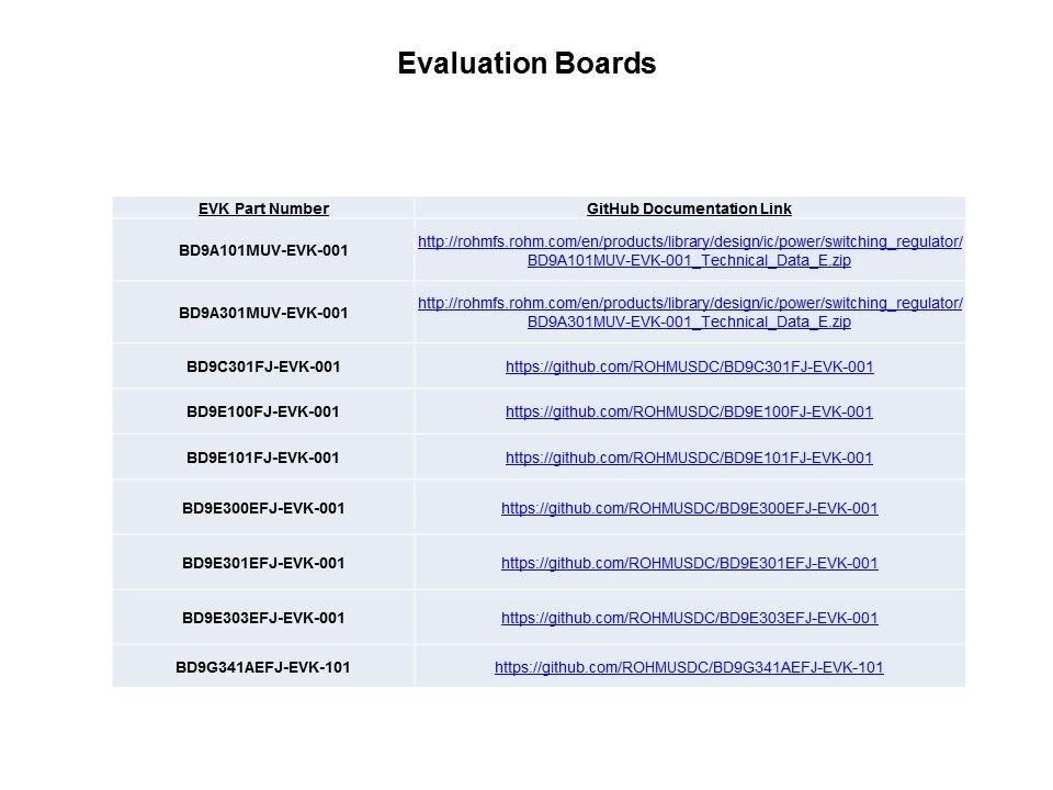 eval board