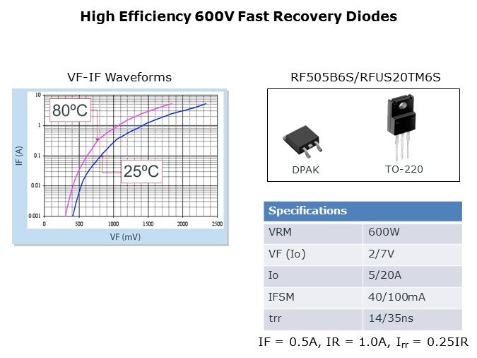 Diode-Slide6