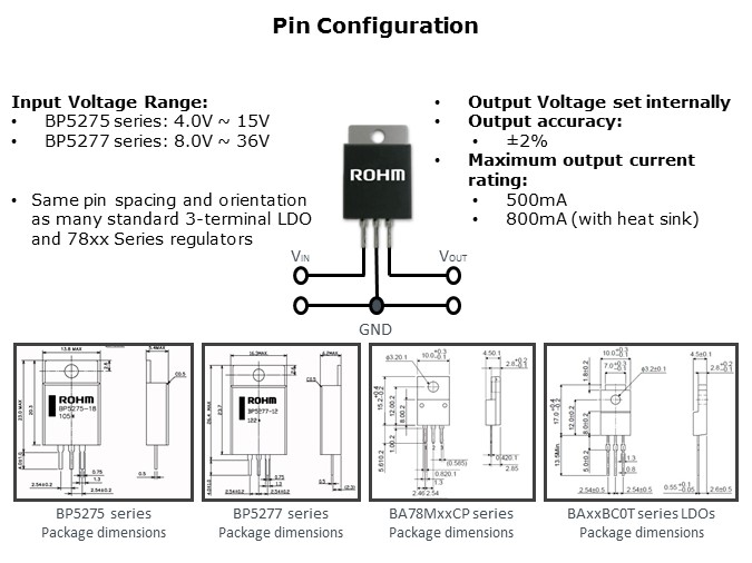 FullyIntegrated-Slide4