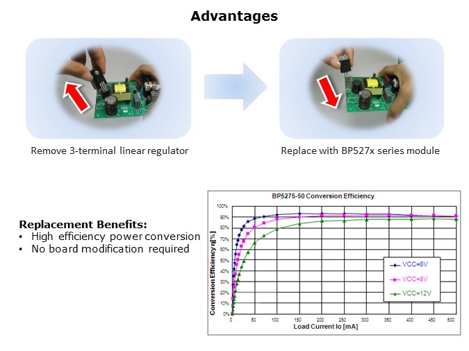 FullyIntegrated-Slide5