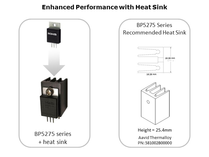 FullyIntegrated-Slide7