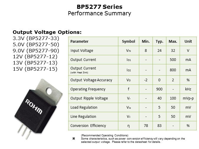 FullyIntegrated-Slide9