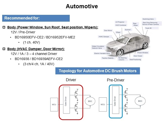 Image of ROHM H-Bridge Drivers for DC Brush Motors - Automotive