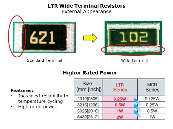 LTR-Slides2