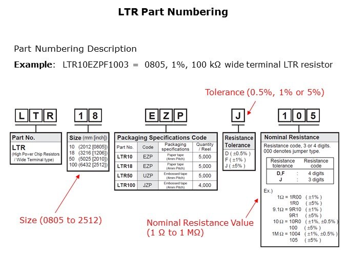 LTR-Slides6