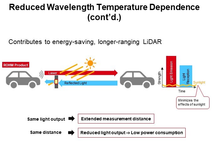 Reduced Wavelength Temperature Dependence (cont’d.)2