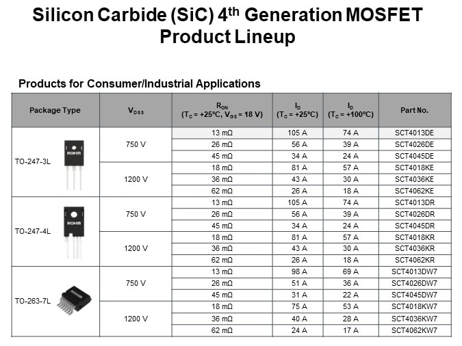 Silicon Carbide (SiC) 4th Generation MOSFET Product Lineup