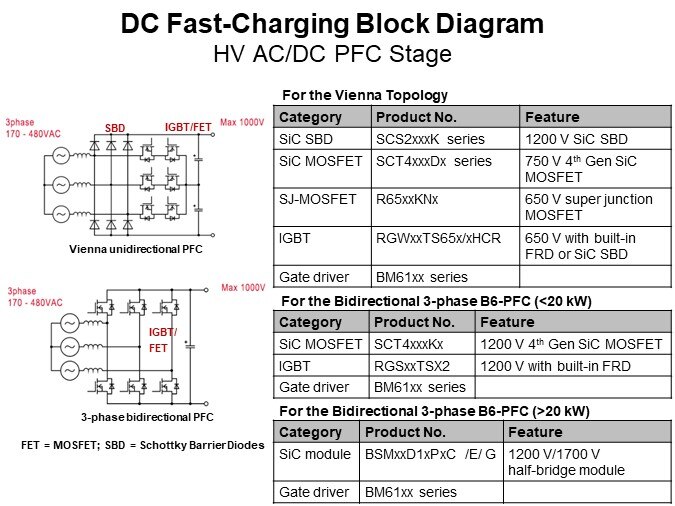 DC Fast-Charging Block Diagram