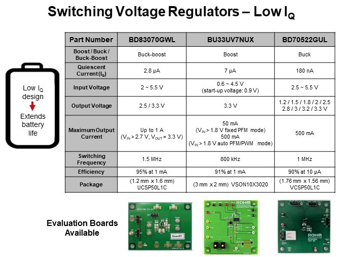 Switching Voltage Regulators – Low Iq