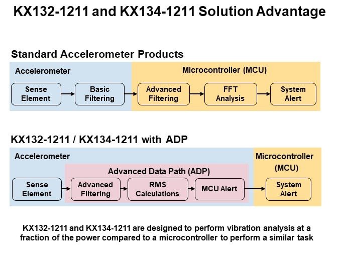 KX132-1211 and KX134-1211 Solution Advantage