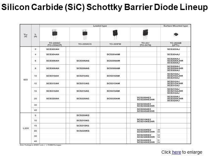 Silicon Carbide (SiC) Schottky Barrier Diode Lineup