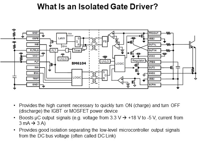 What Is an Isolated Gate Driver?