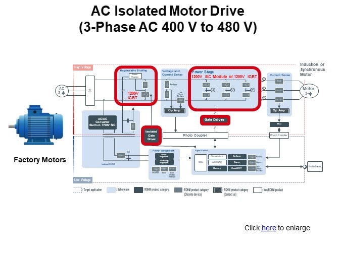 AC Isolated Motor Drive (3-Phase AC 400 V to 480 V)