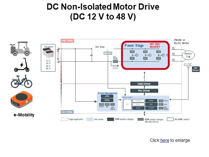 DC Non-Isolated Motor Drive (DC 12 V to 48 V)