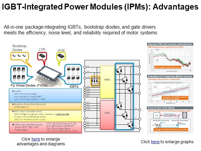 IGBT-Integrated Power Modules (IPMs): Advantages