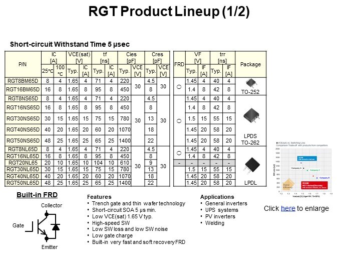 RGT Product Lineup (1/2)