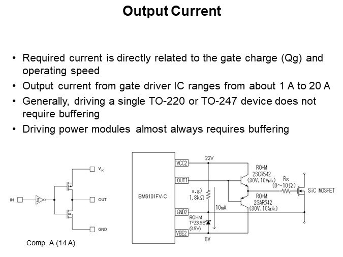 Output Current