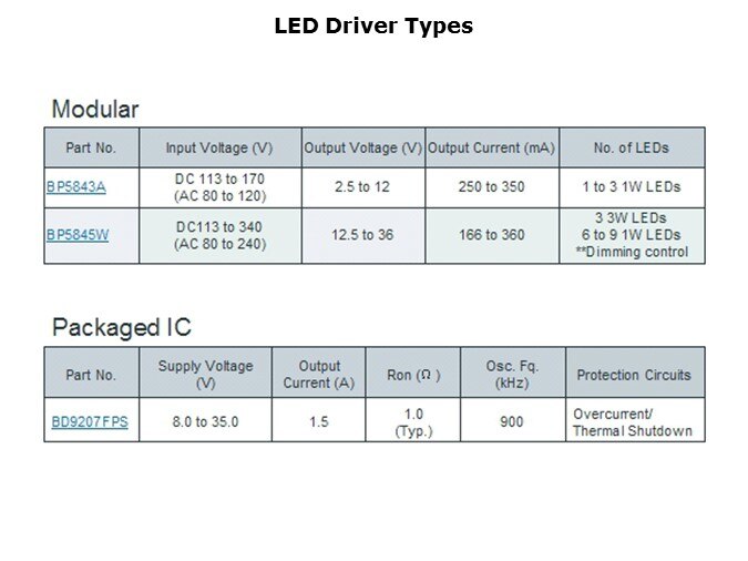 LEDDriver-Slide3