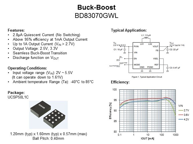 Image of ROHM Semiconductor Low IQ DC/DC Converters - Slide4