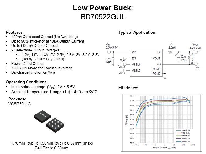 Image of ROHM Semiconductor Low IQ DC/DC Converters - Slide8