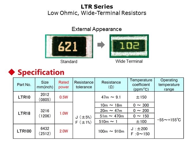 Low-Slide14
