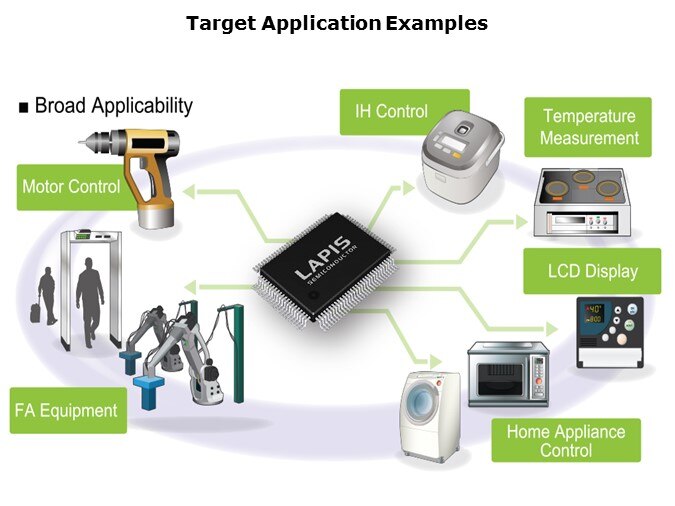 ML610Q100-Slide3