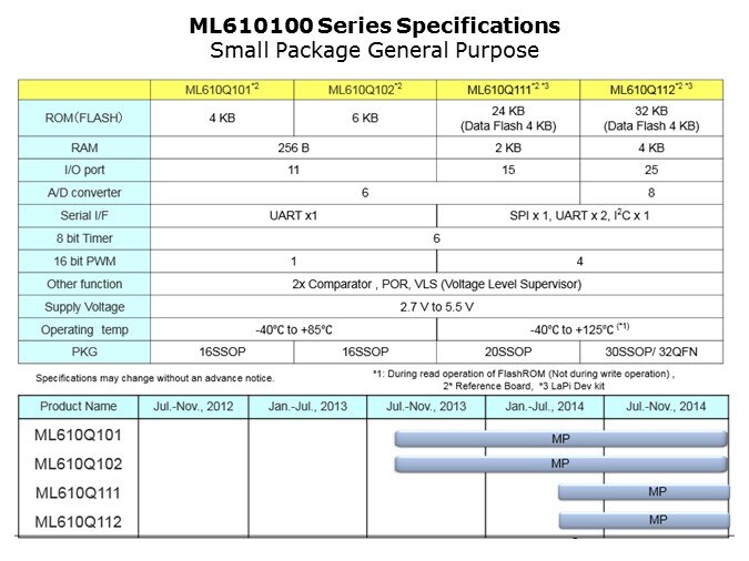 ML610Q100-Slide7