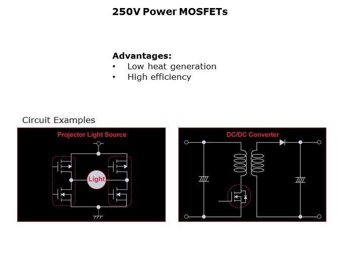 MOSFET-Slide15