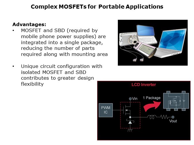 MOSFET-Slide8