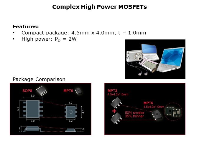 MOSFET-Slide9