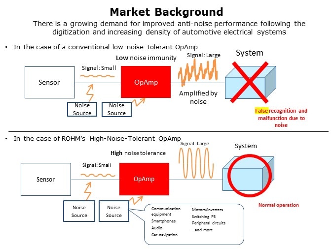 CMOS-Slide3