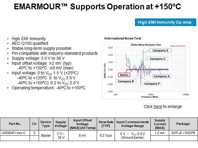 EMARMOUR™ Supports Operation at +150ºC