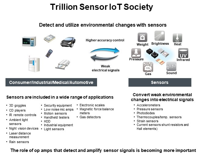 Trillion Sensor IoT Society