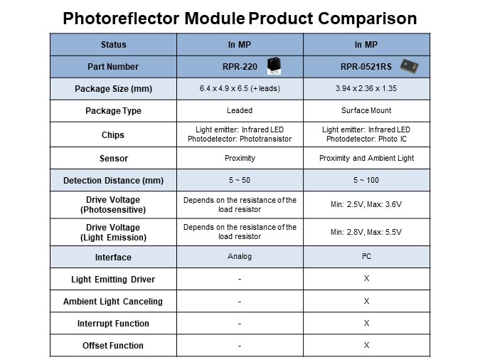 Image of ROHM Optical Sensors Overview - Product Compare