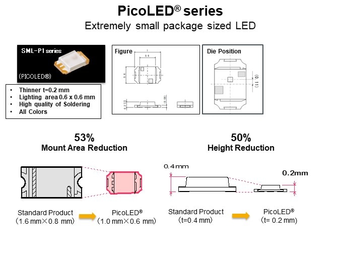 PicoLED® series