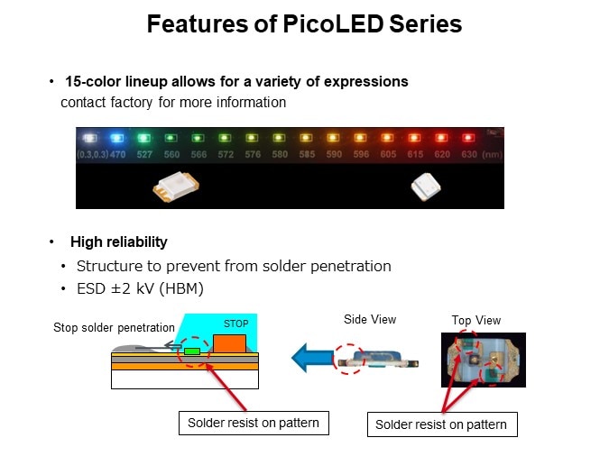 Features of PicoLED Series