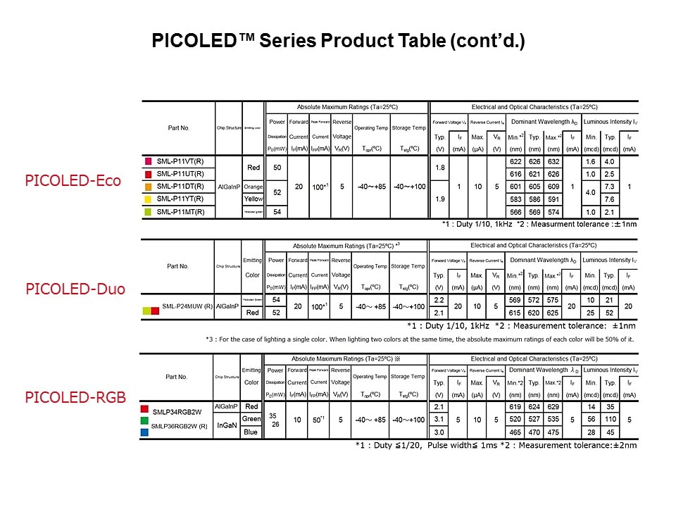 picoled prod table2