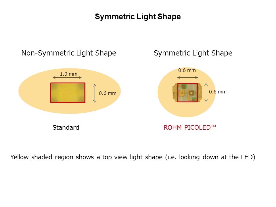 symmetric