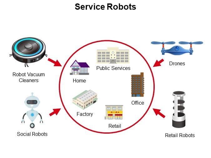 Service Robots