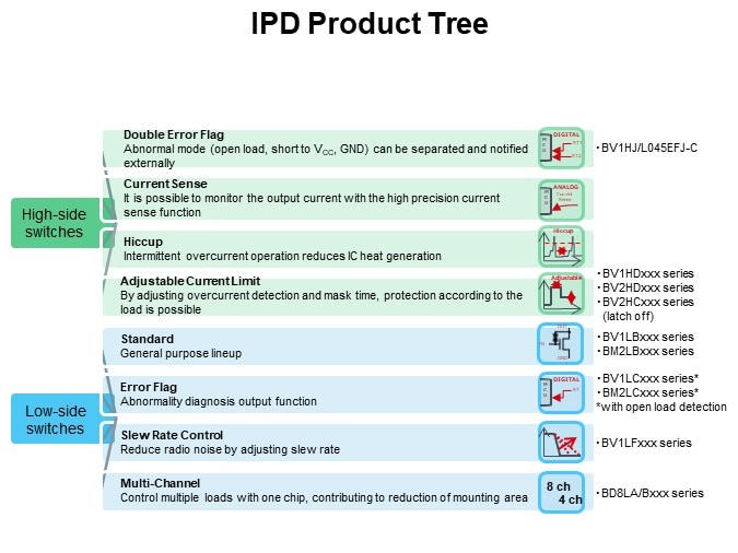 IPD Product Line