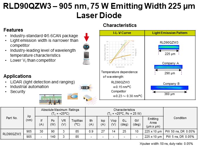 RLD90QZW3 - 905 nm, 75 W Emitting Width 225 μm Laser Diode 